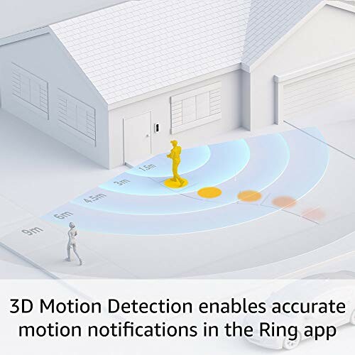 3D Motion Detection diagram showing motion detection zones around a house.