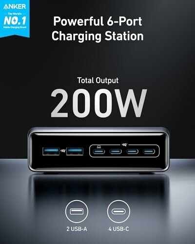 Anker Prime USB C Charger