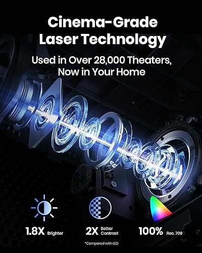 Cinema-grade laser technology with brighter and better contrast for home use.