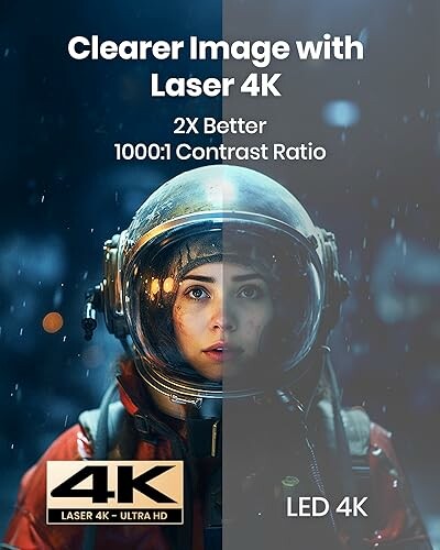 Comparison of Laser 4K and LED 4K image quality showcasing a helmeted person with text highlighting clearer image and better contrast ratio.