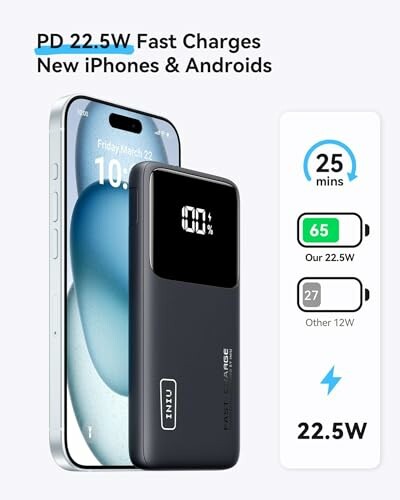 Power bank with fast charging for iPhones and Androids, showing charging speed and efficiency.