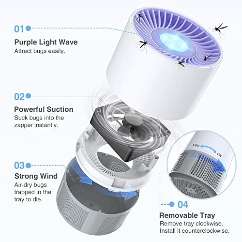 Exploded view of an insect trap with purple light, showing airflow and removable tray.
