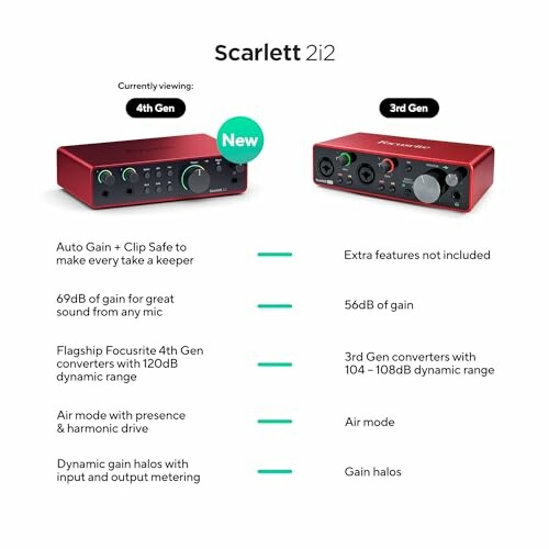 Comparison of Scarlett 2i2 4th Gen and 3rd Gen audio interfaces.