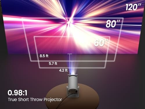 True short throw projector showing screen sizes of 60, 80, and 120 inches.